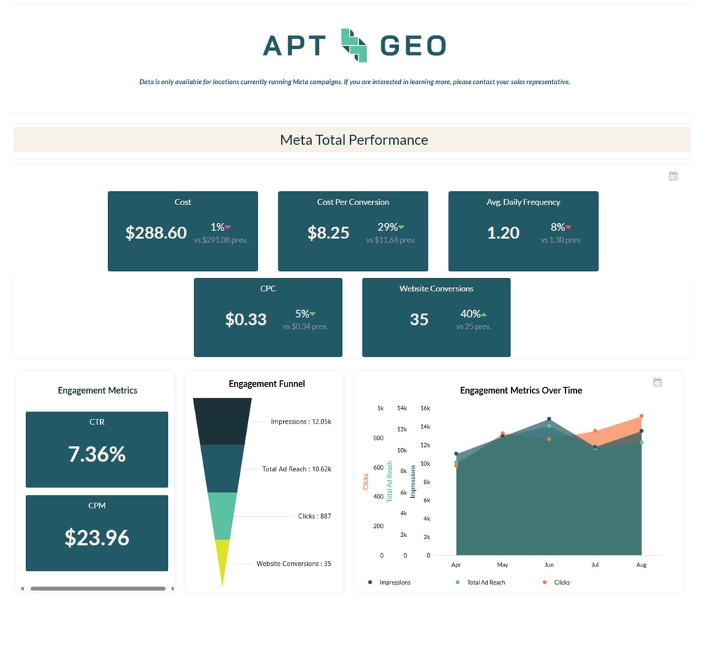 AptGeo - FFPS Meta Multiplier Web Page Image - 92625