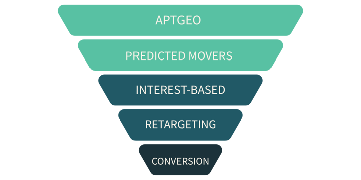 AptGeo Blog Images 3-1