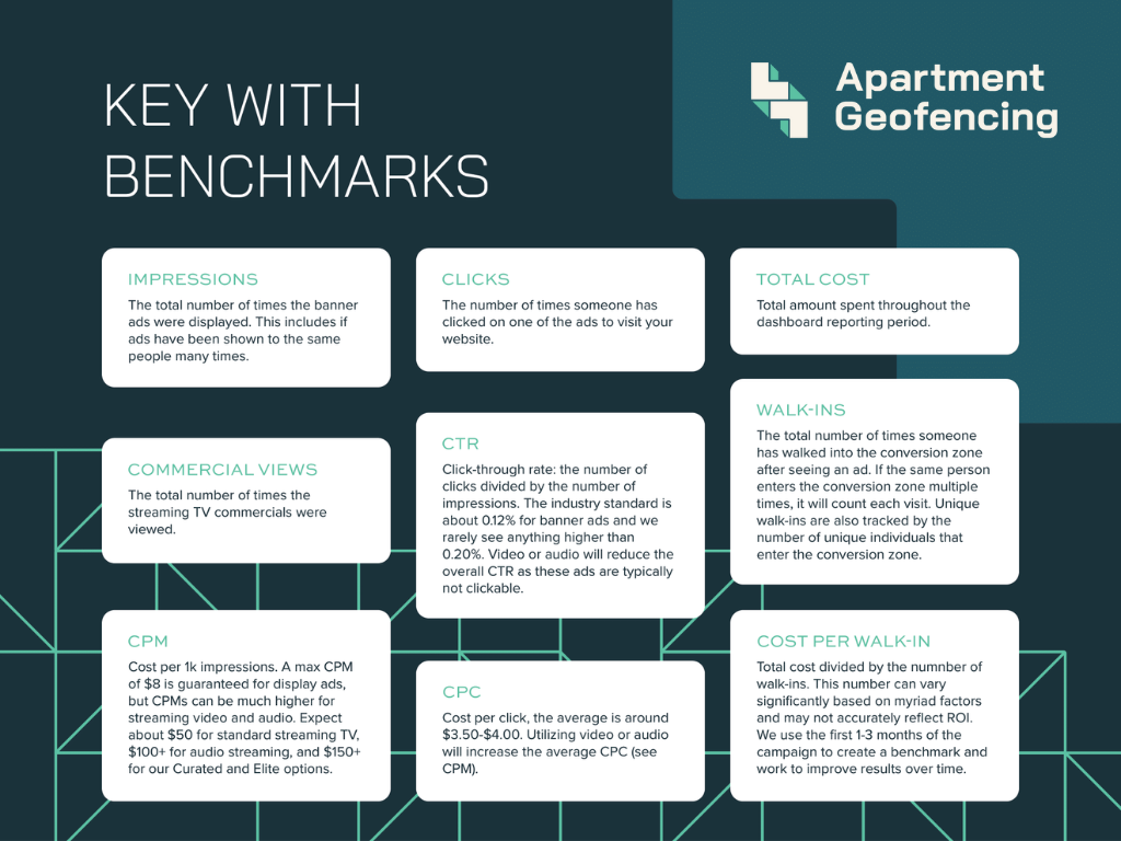 AptGeo Campaign Benchmarks