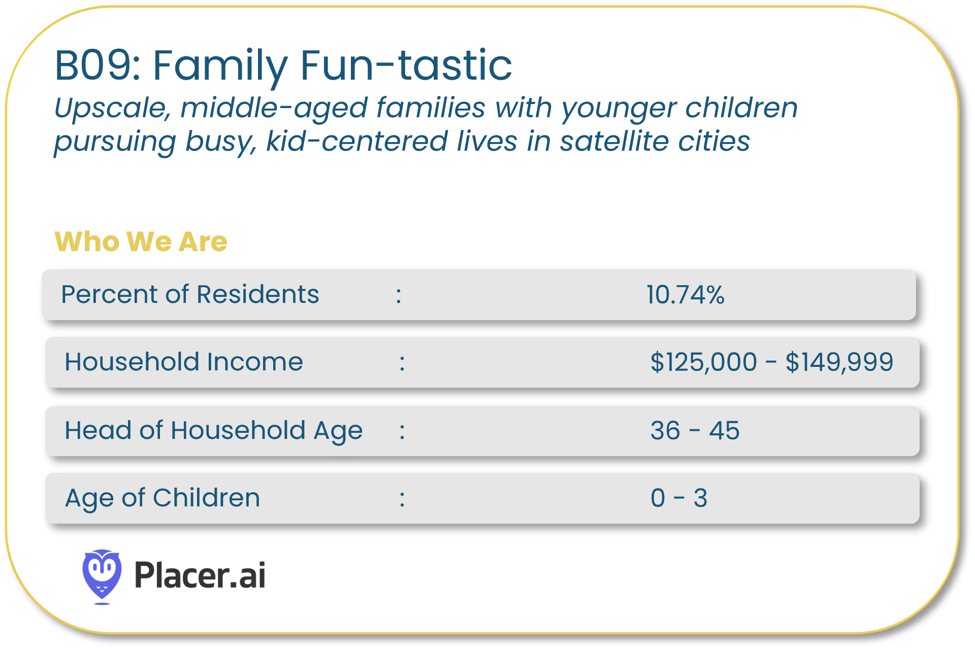 graphic of demographic statistics